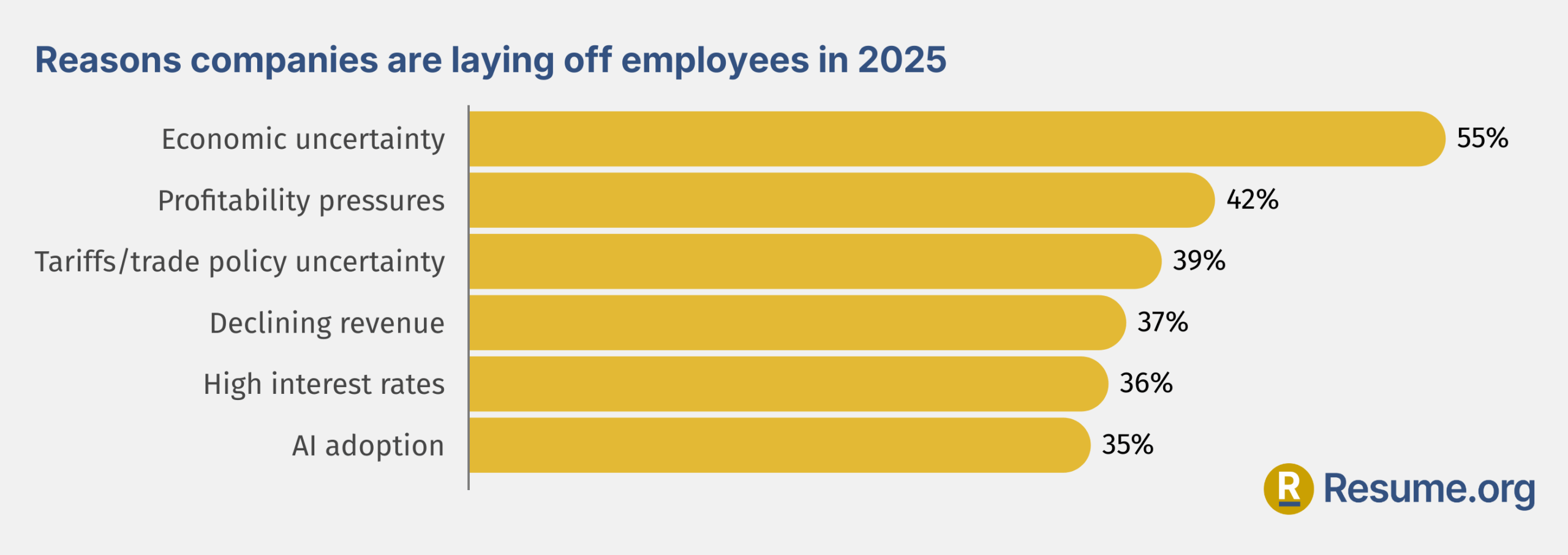 Resume.org survey graphic