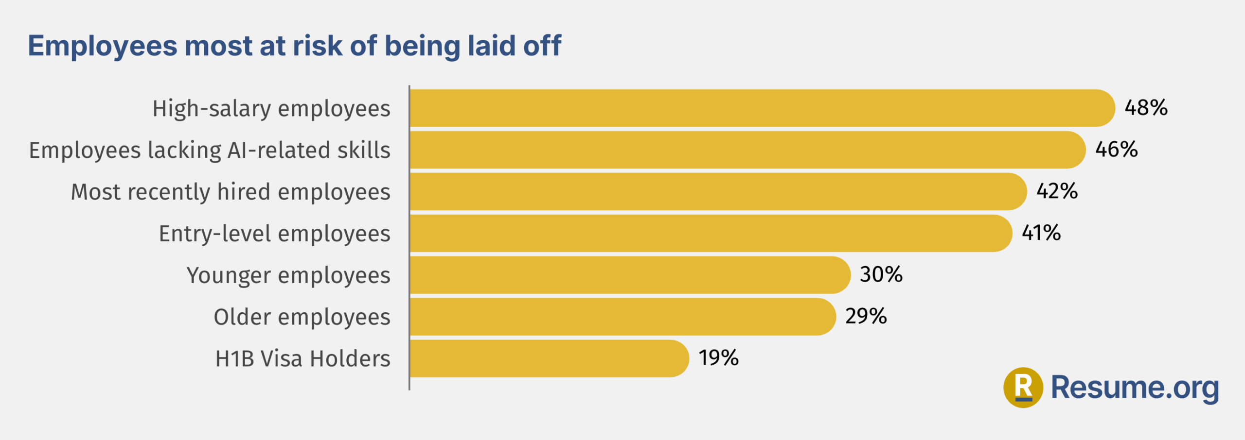 Resume.org survey graphic